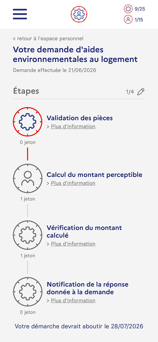 Ecran de suivi de la démarche personnalisée avec les jetons Humain et Machine