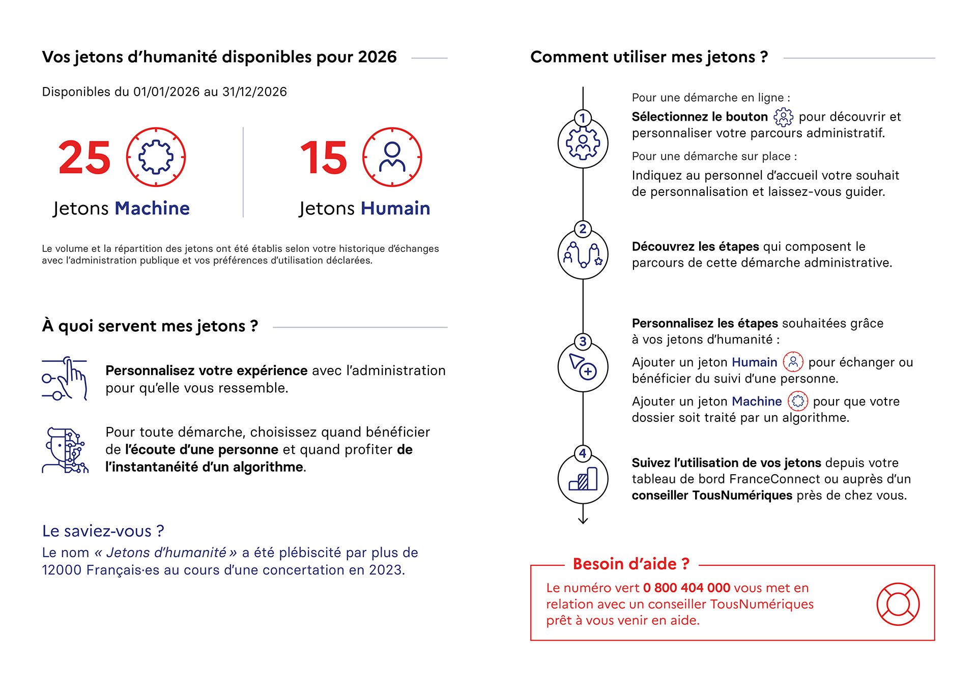 Pages internes du livret-relevé, présentant le nombre de jetons à disposition et la manière de les utiliser pour personnaliser sa démarche administrative