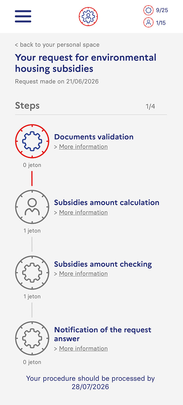 Monitoring screen of a personalised administrative procedure, with assigned human and machine tokens